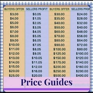 Price Guide Buying/Selling FYI